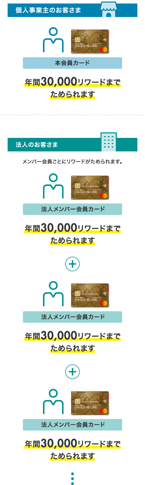 コストコ年会費は返金できる？解約前に知っておくべき情報と手続き方法 2025年最新長野市ナビ