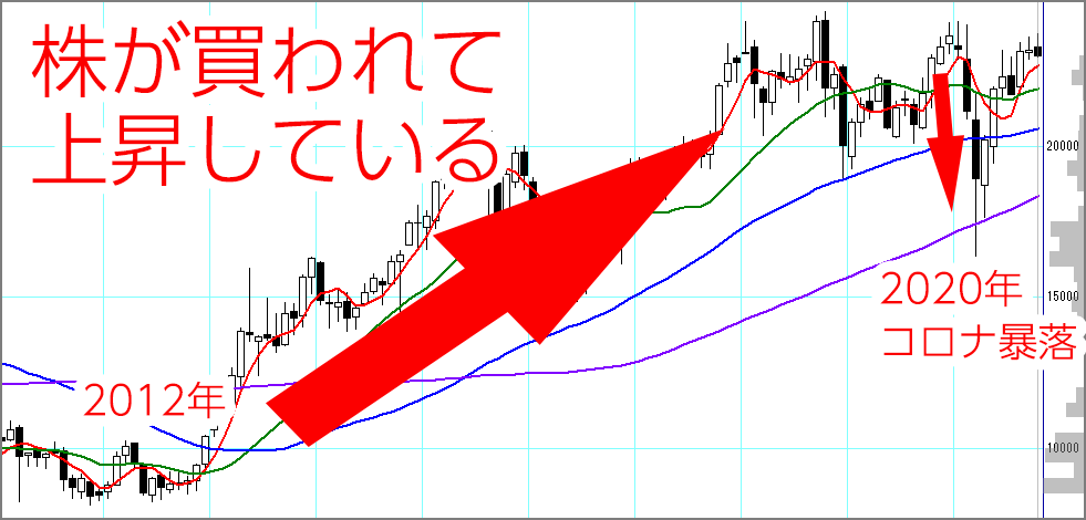 ブラックマンデー」から30年 記録的な株価大暴落が起きた３つの理由 - 投資の森 ドル円・日経平均ブログ