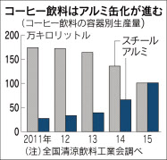 スチール缶のリサイクル資料集わたしたちのごみは？EICネット