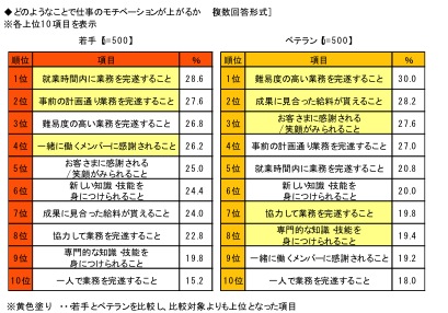 仕事をやる気を起こす名言」のアイデア 110 件 2025仕事をやる気を起こす名言, 仕事 モチベーション, 自己改善