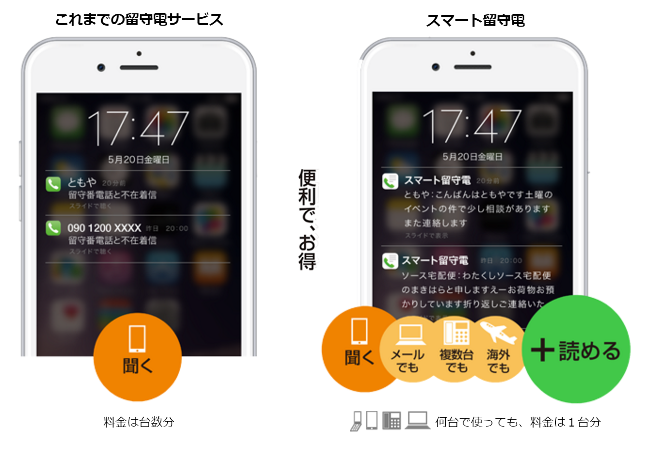 無料で使える簡単留守録 伝言メモ を活用しよう！AQUOS：シャープ