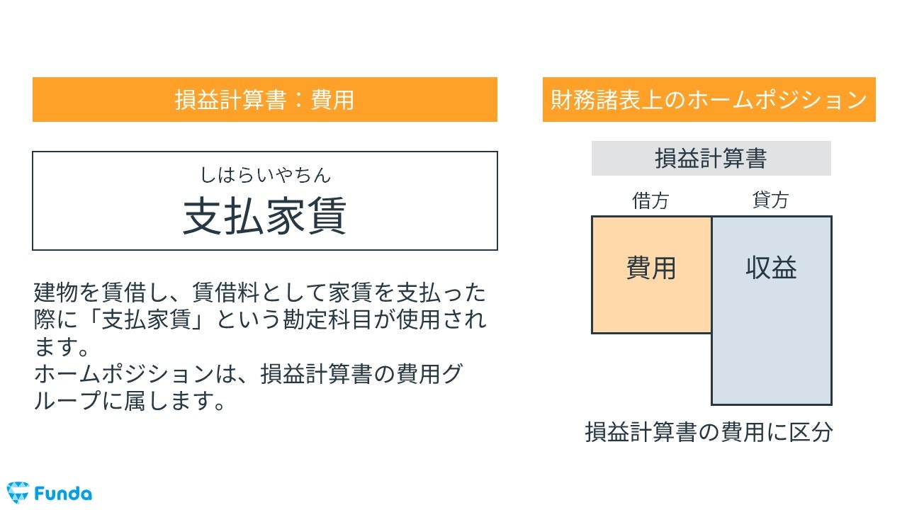 簿記きほんのき６１ 仕訳 差入保証金 - かんたん！イラストで分かる簿記