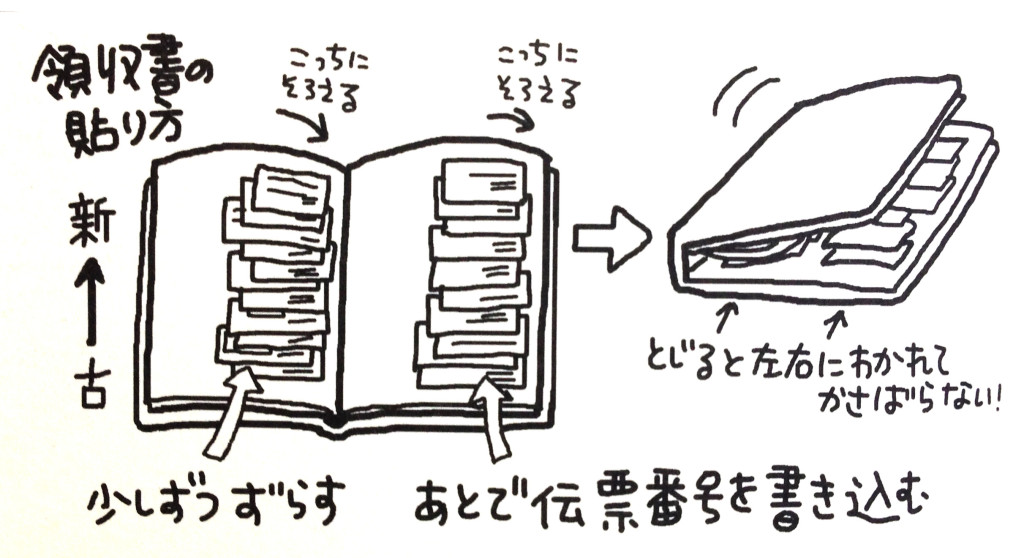 確定申告で領収書やレシートは提出する？ない場合の対応や保管期間を解説 - 確定申告お役立ち情報 - 弥生株式会社 公式