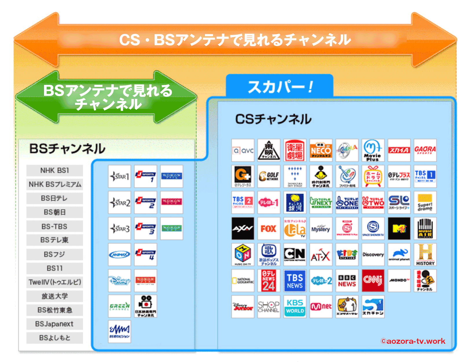 スカパー！番組配信 ご利用ガイドスカパー！:スポーツ＆音楽ライブ、アイドル、アニメ、ドラマ、映画など