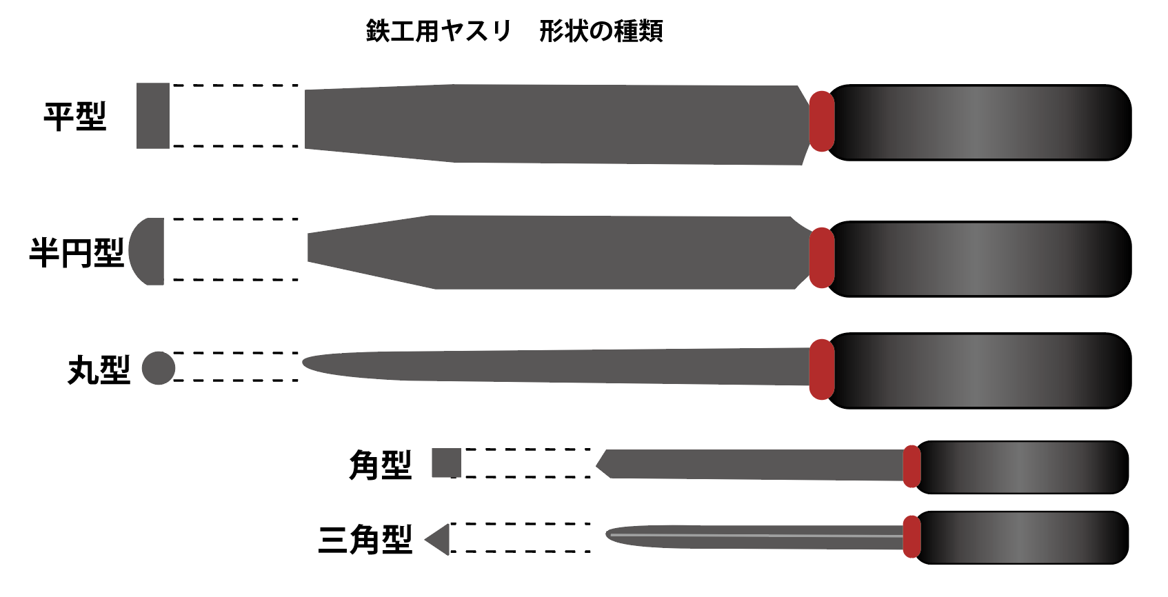 2024年版 金属ヤスリ 鑢 のおすすめ、使い方、選び方初心者のためのDIY工具、用具の紹介
