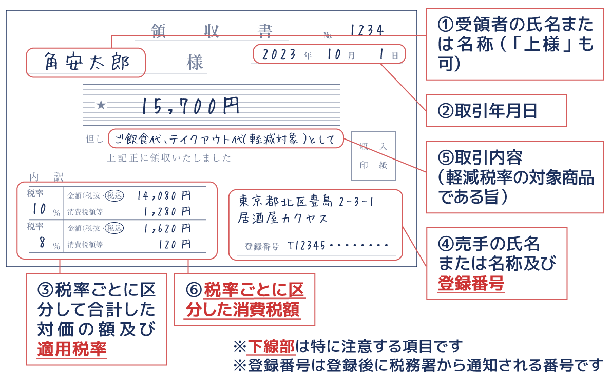 インボイス証明貿易証明センター名古屋商工会議所