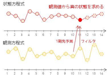iPhoneの型落ちモデルを安く買う方法！安くなる時期も紹介 – PRODIG