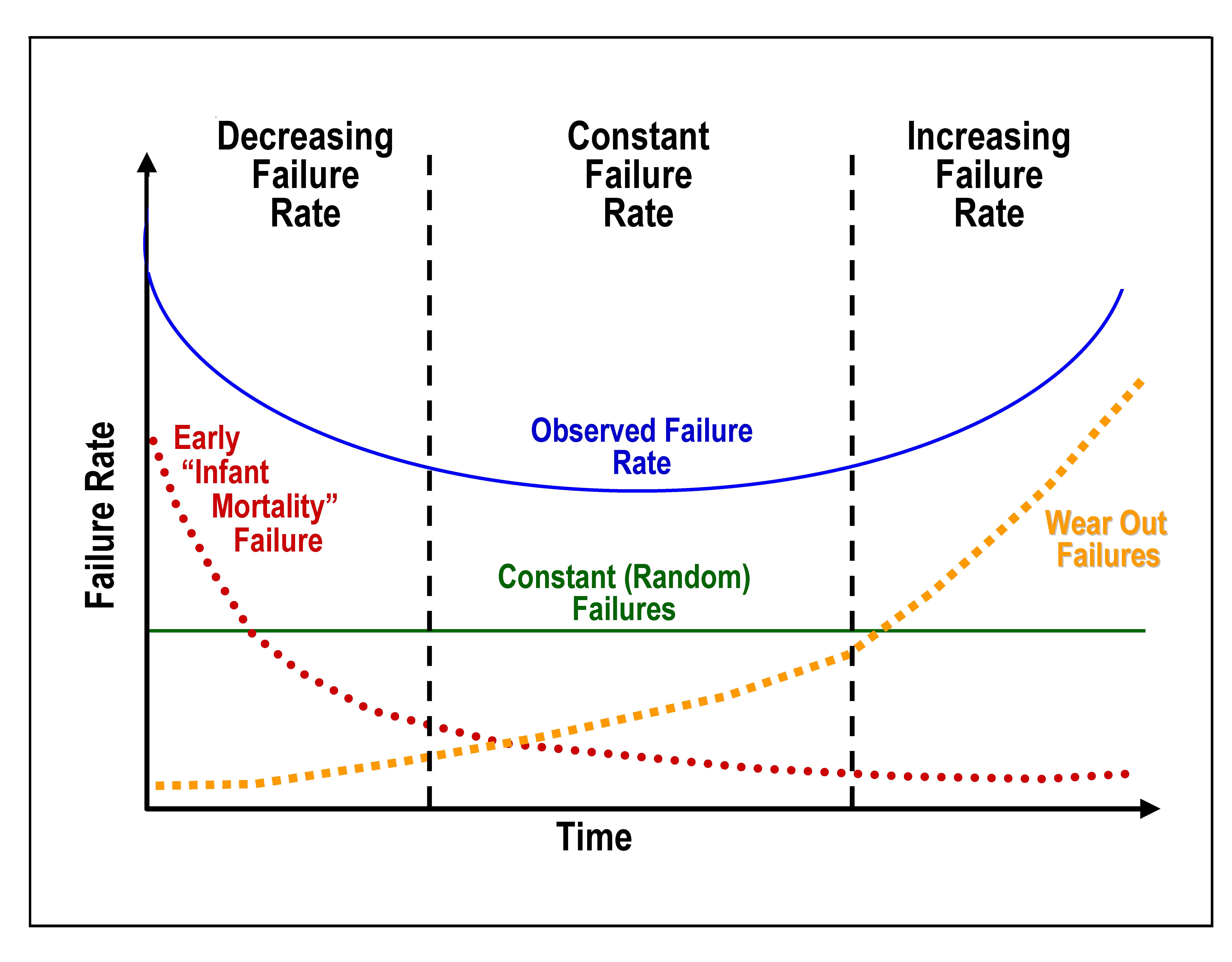 MTBFから分かることプルス