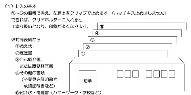 間違えたときは二重線!! 「入学願書」を書くときはここに注意しようお役立ち情報ページ 個別指導の学習塾なら個別指導塾スタンダード
