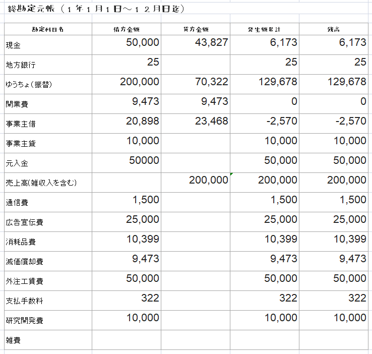 ジョブカンDesktop 公式ストア 現金・預金出納帳 23 最新 会計ソフト 個人事業主 フリーランス 経理ソフト 仕訳帳 元帳 経費帳 簡易帳簿法人 町内会 サークル : ジョブカンDesktop ヤフー店 - 通販 - Yahoo!ショッピング