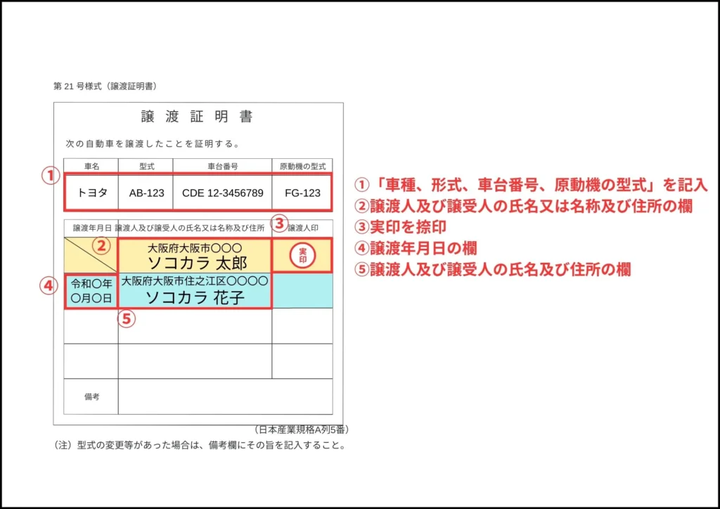 日本郵便 委任状の書き方 ダウンロード用テンプレ付