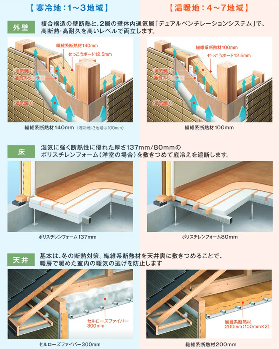工事のご負担を抑えつつ快適な暮らしへ。セキスイだからこそたどり着いたこだわりの断熱リフォームリフォーム 公式 セキスイハイムのオーナーサポート