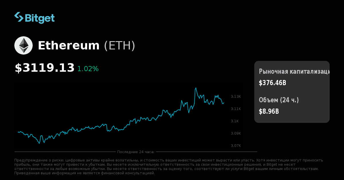 ETHUSD — График и курс Эфириума — TradingView