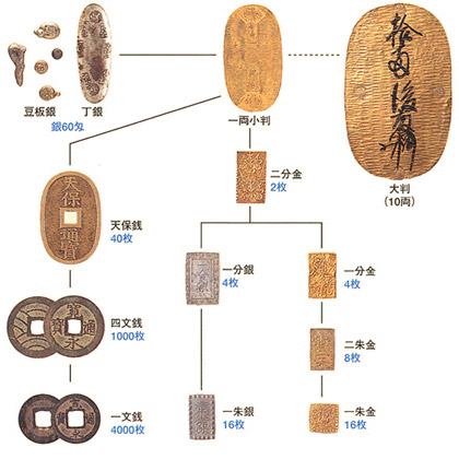 貨幣史年表 ～日本の貨幣 そのあゆみ～三菱ＵＦＪ銀行