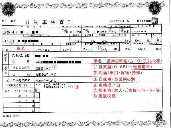 車検証 自動車検査証 とは。見方や不携帯についてチューリッヒ