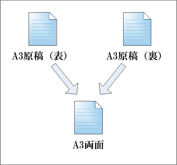 ネットプリントの両面印刷で本をつくるときのいろいろ井上のきあ
