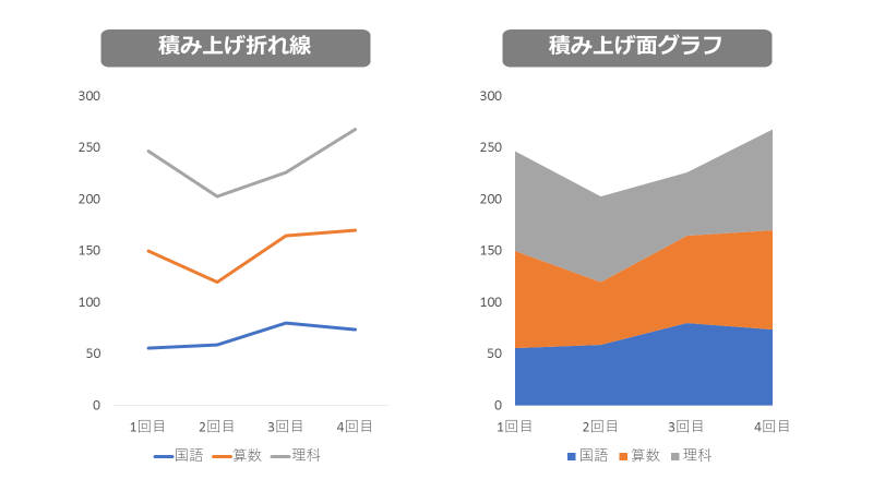 棒グラフ 積み上げグラフを作って見える化しよう。 - ｴｸｾﾙ困り箱