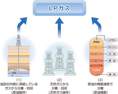名古屋市科学館科学館を利用する展示ガイドキーワード検索「ふ」ではじまるキーワード キーワード ブタンさまざまな分子と化学結合