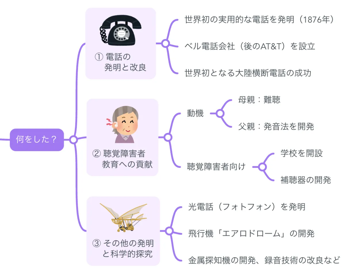 アメリカの電話史に残る発明品の数々がオークションにギズモード・ジャパン