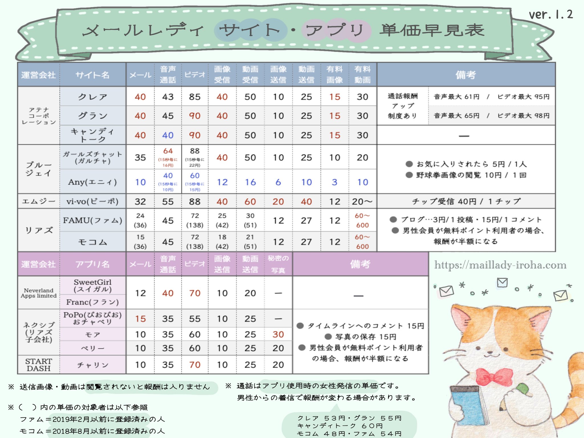 ベリーのメールレディのアプリは稼げる？口コミ・評判 スマホ副業 へるぷふる
