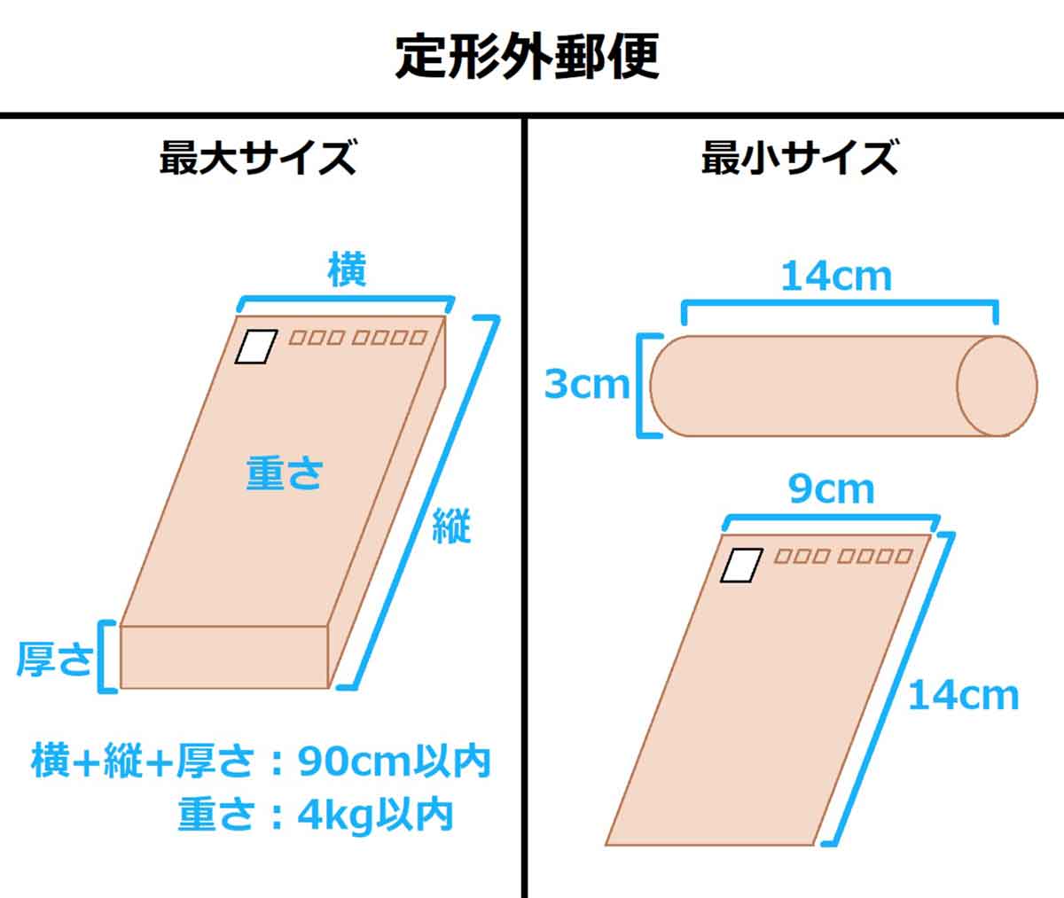 新料金 普通郵便の料金について規格内、規格外の違いは？料金を安くするためにサイズを理解しようぽにさんブログ
