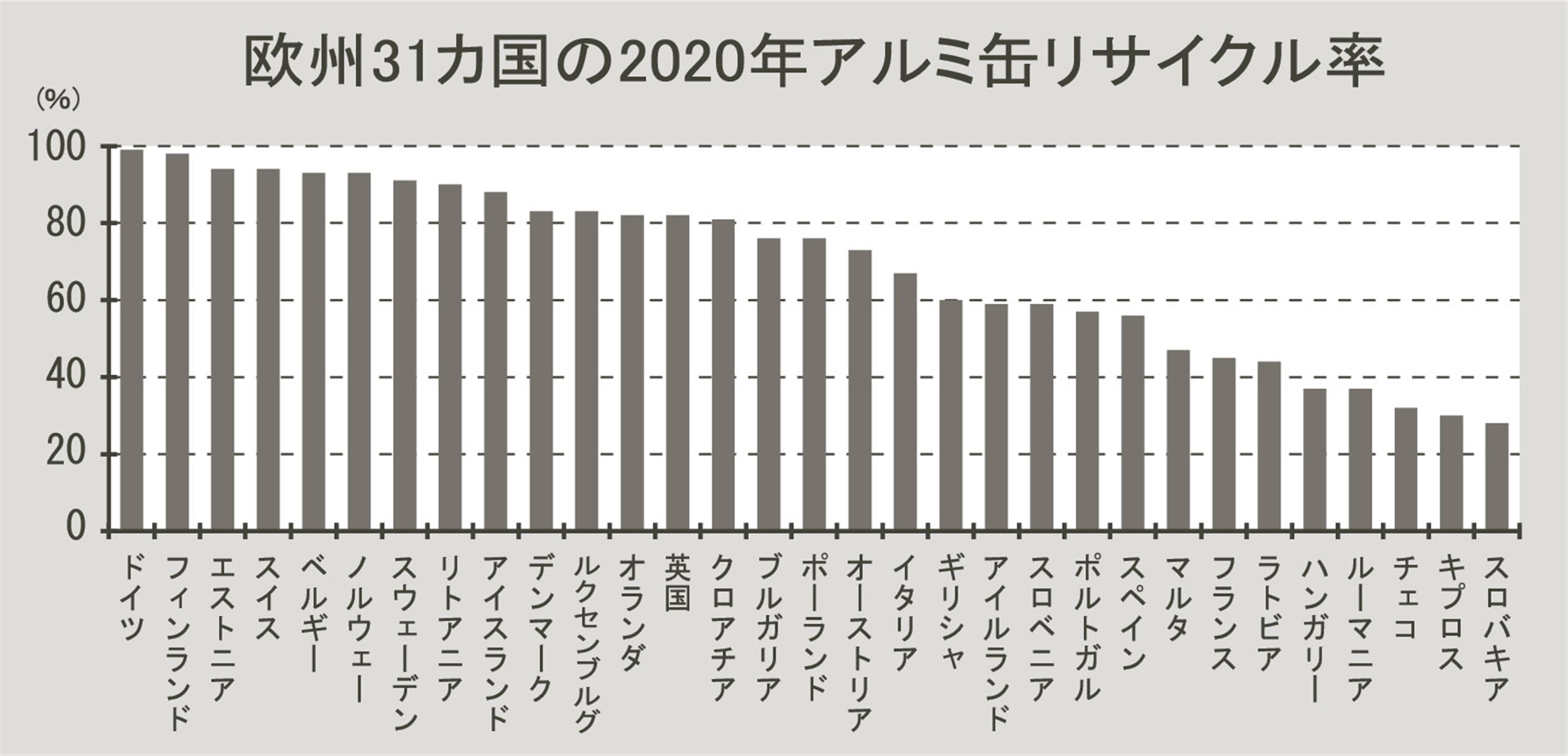 スチール缶はリサイクルで何になる？アルミ缶との違いや利点を取材！ ～スチール缶リサイクル協会～COCOCOLOR EARTH
