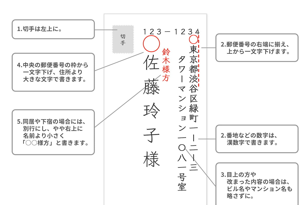 結婚式の招待状 宛名の書き方マナー！宛先別の具体例花嫁ノート