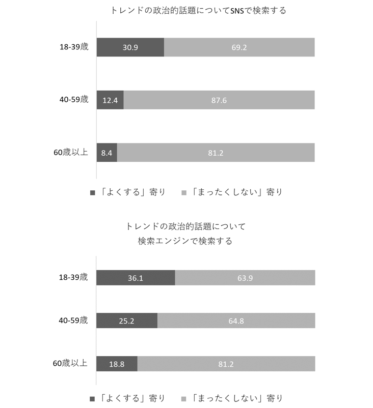 Yahoo!JAPANの月間ユーザー数や属性など利用者の特徴まとめWEB集客ラボ byGMO GMO TECH
