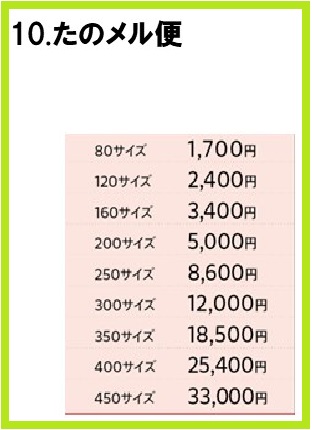 メルカリ 配送方法で悩む初心者さんへ♪早わかり表solmerのちょこっと日常生活向上委員会♬