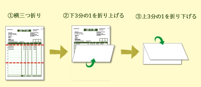 手紙の折り方と封入の向き手紙の書き方大事典