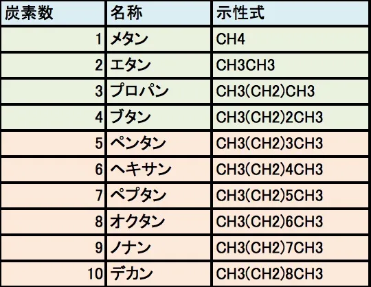 アルカン あるかん とは？ 意味や使い方 - コトバンク