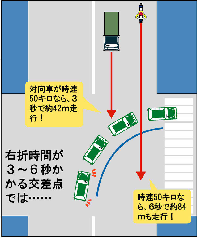 交差点右折の待ちかたペーパードライバー運転初心者に役立つ運転の豆知識