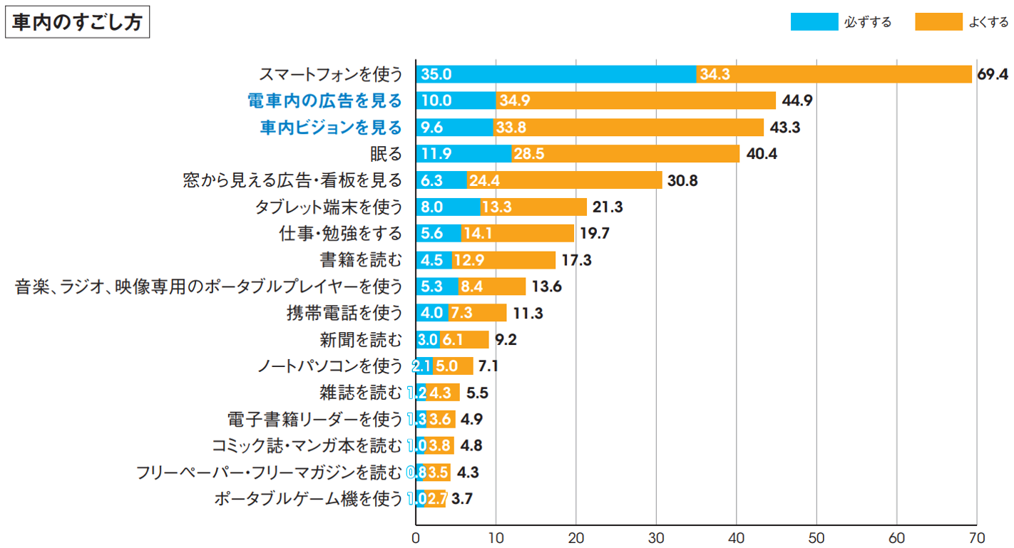 電車外 車体 広告 アーカイブ - 交通広告・屋外広告の情報サイト 交通広告ナビ