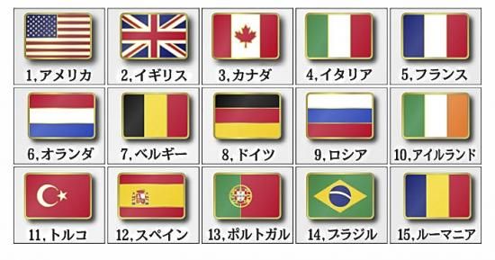 アイルランド国旗の意味と由来、似てる国旗は