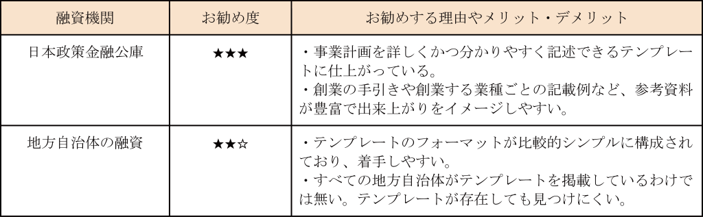 物販向けの創業計画書の記入例と書き方を解説創業融資ガイド