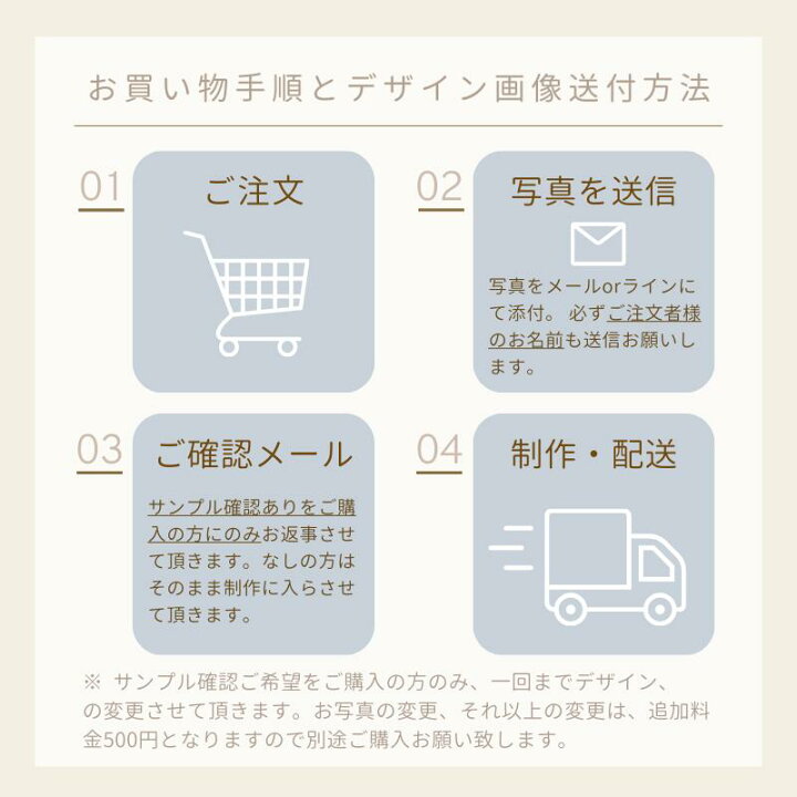 オリジナルスマホリング・バンカーリングの作り方 手作りのオーダーメイド - pixivFACTORY