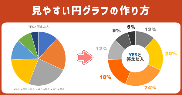 Excel グラフをおしゃれな色に！配色パターンを交換する