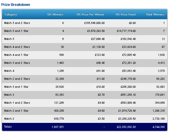海外の宝くじを徹底検証！種類＆当選金額はどう違う？ラッキーショップ水晶院