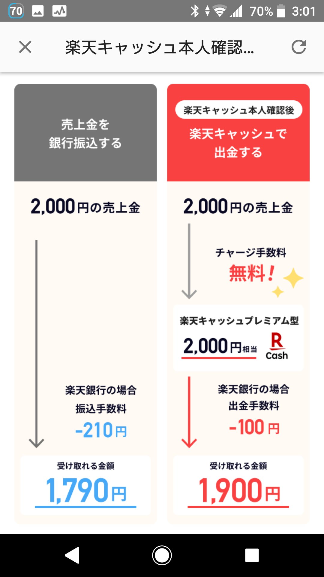 ラクマの売上金の使い方はどうする？おすすめの使用方法を紹介