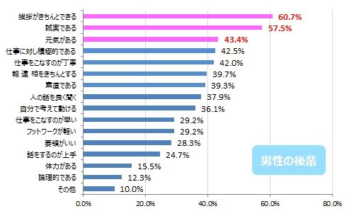 転職先の新しい職場で実践したい「教わる側の心得」 - 転職後・働き方 - 新潟転職.com