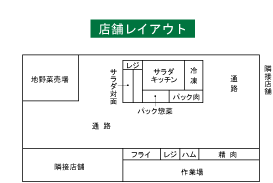 サミット 品揃え＋売りの強さ月城流通研究所