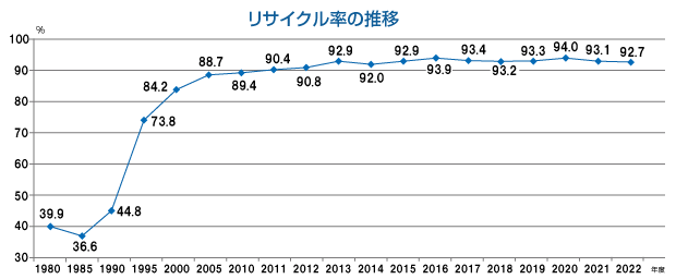 消費者意識調査 – スチール缶リサイクル協会