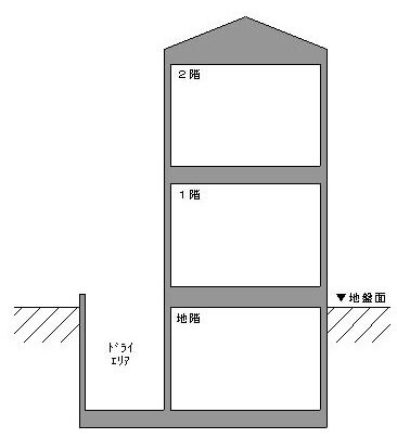 直接工事費とは