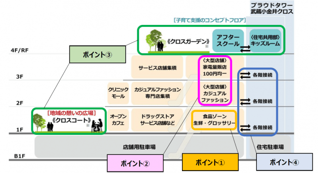 2025年最新 ミネ薬局 ソコラ武蔵小金井店の薬剤師求人 正職員ジョブメドレ