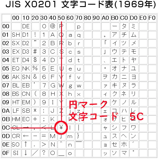 円記号「￥」を打ちたいのに、斜線「＼」が出るのはなぜ