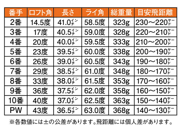 楽天市場選べる10番手DERRINGERS デリンジャー トッパ 突破 タラコ アイアンユーティリティー 適合モデル: ゴルフアトラス