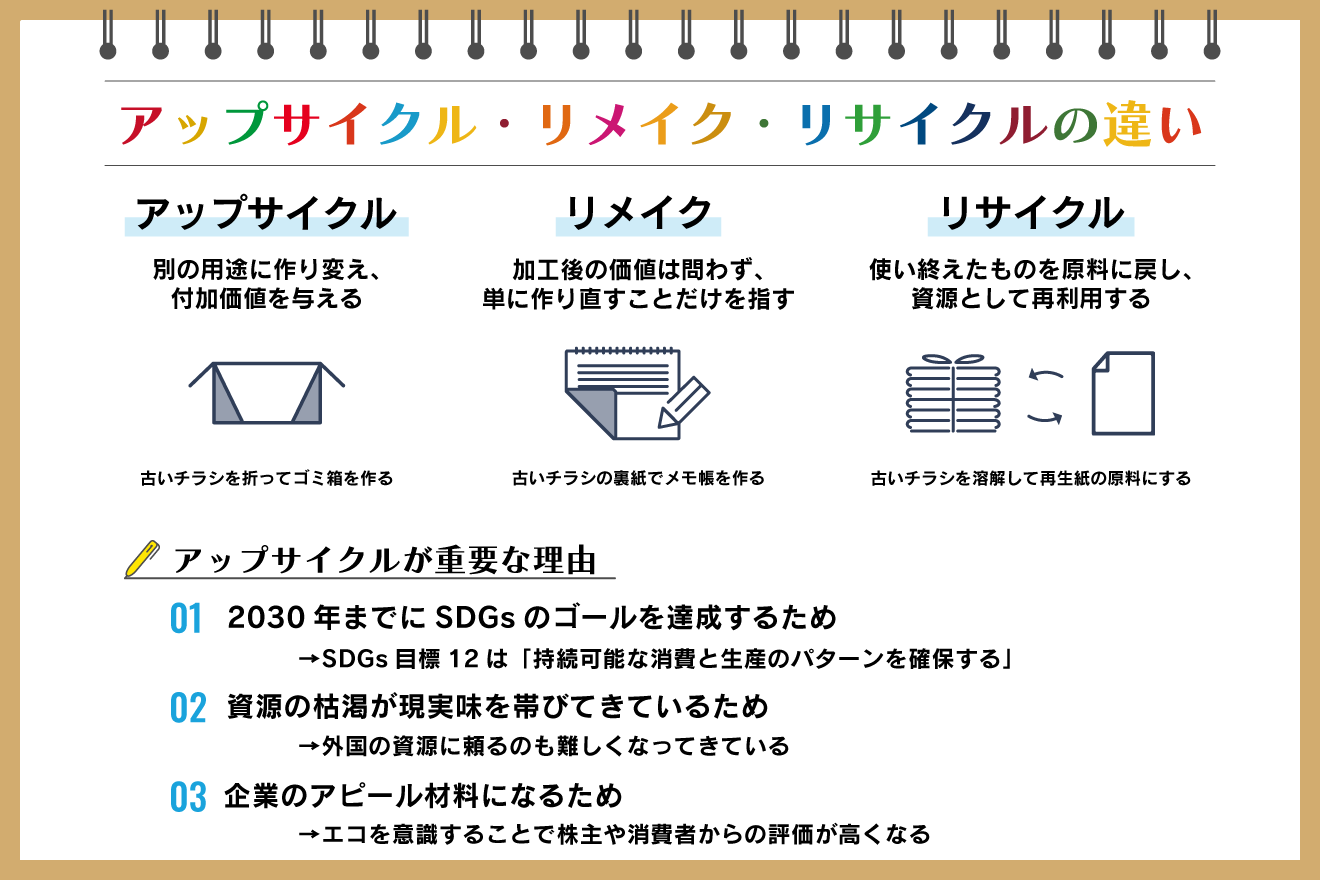 アップサイクルの製品事例5選アップサイクルが注目される理由や似た用語との違いをご紹介