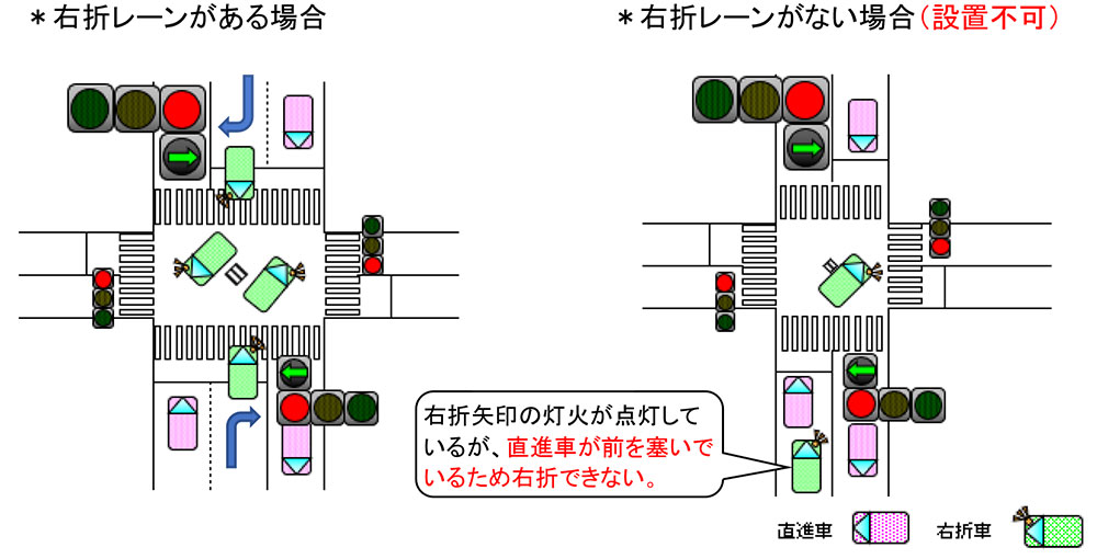 右左折車が信号機のある横断歩道を2～10m過ぎた辺りで歩行者に被害を負わせた事故の過失割合 片側2車線以上の道路- 交通事故お役立ち手帳
