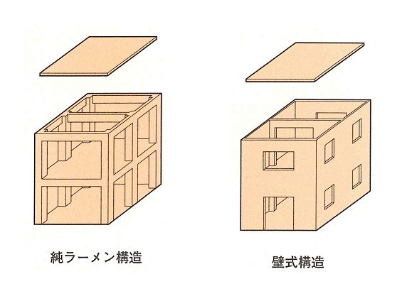 さくら構造 スマートウォール工法 - 株式会社アイ建設