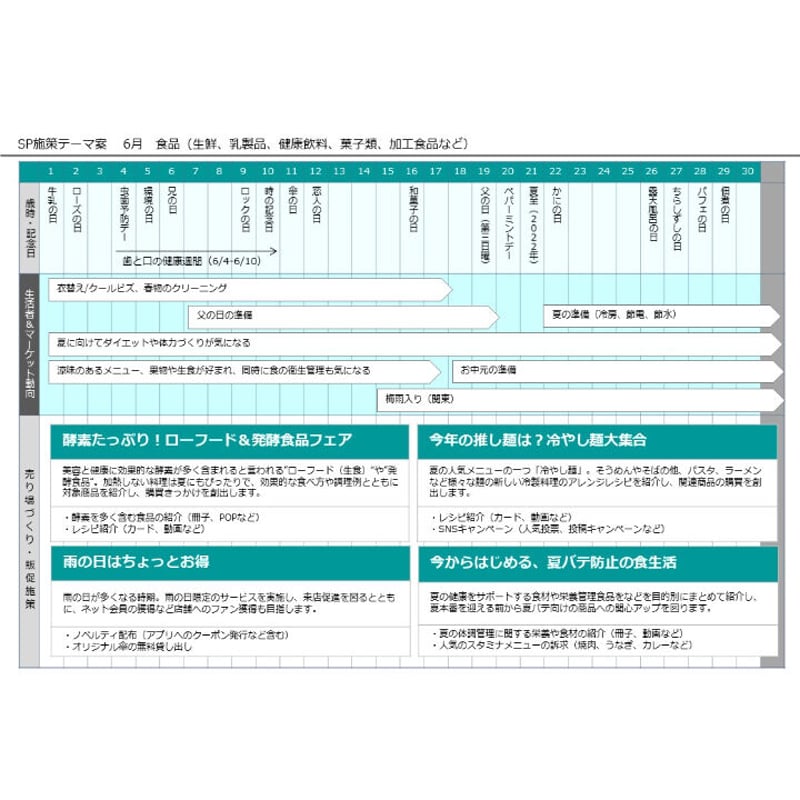 月別販促スケジュール表をつくる成果を上げる「スケジュール管理」の方法書き方コラムbizocean ビズオーシャン ジャーナル